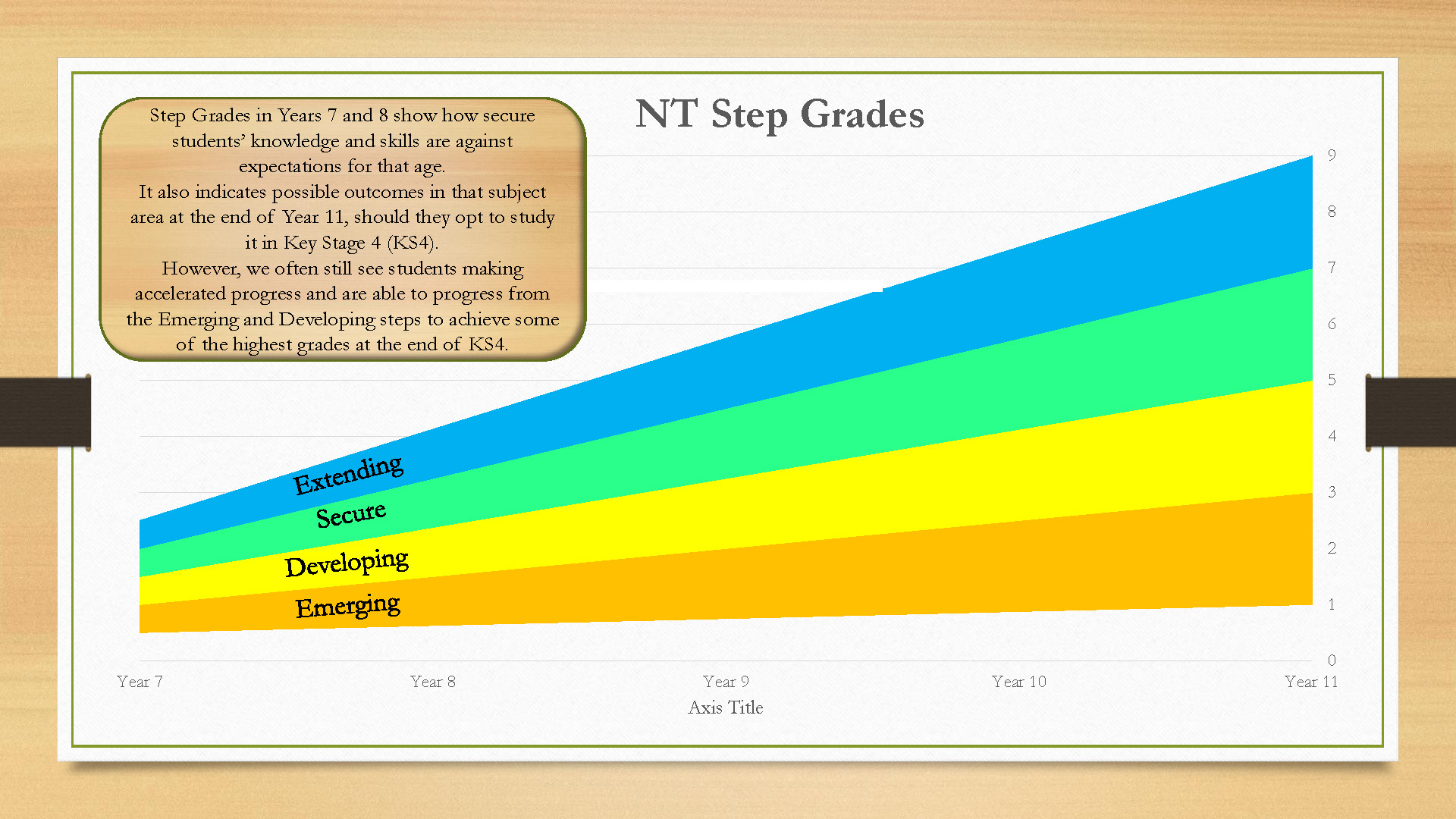 Step Grades Pathways