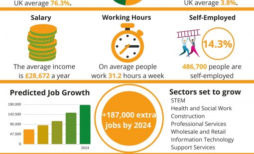 Labour-Market-Information-January-March-2020_Page_06 Labour-Market-Information-January-March-2020_Page_06