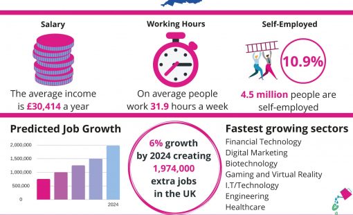 Labour-Market-Information-January-March-2020_Page_11 Labour-Market-Information-January-March-2020_Page_11